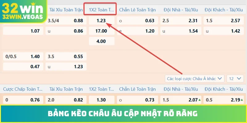 Bảng kèo châu Âu cập nhật rõ ràng