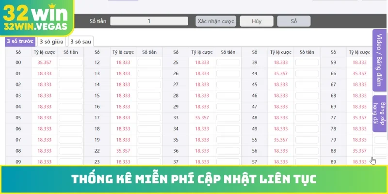Thống kê miễn phí cập nhật liên tục